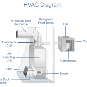 HVAC Services